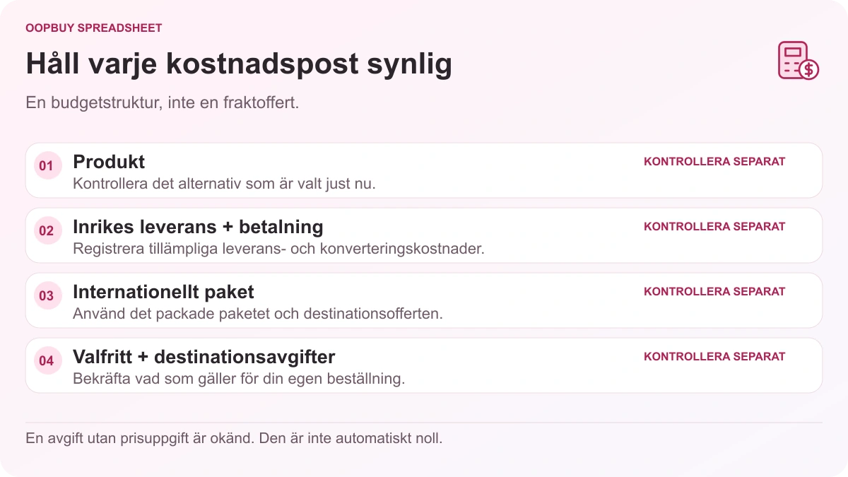 Oopbuy Spreadsheet budgetdiagram som skiljer produkt, inhemsk leverans och betalning, internationella paket och andra tillämpliga avgifter.