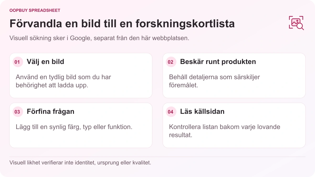 Oopbuy Spreadsheet visuellt forskningsdiagram som visar bildval, beskärning runt produkten, förfining av frågor och kontroller av källsidor med Google Lens.