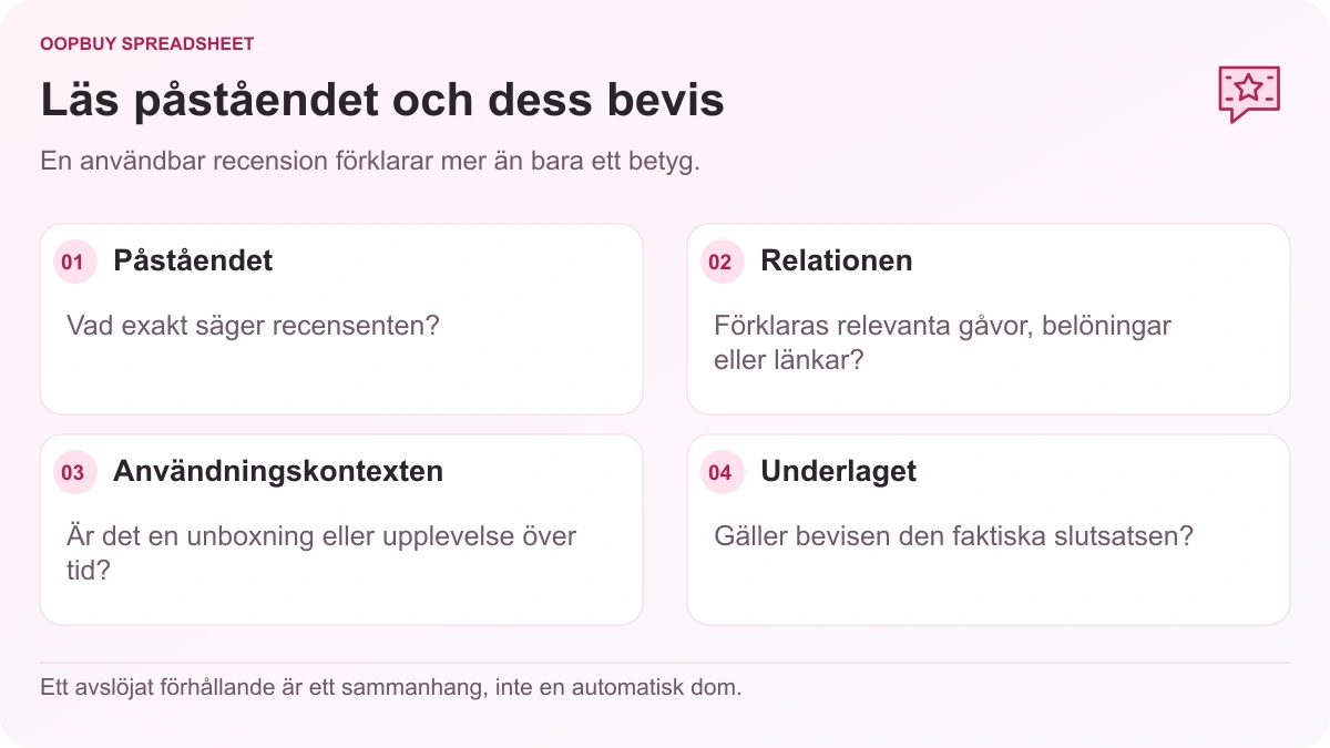 Oopbuy Spreadsheet haul-granskningschecklista som skiljer påståendet, reklamförhållande, användningskontext och stödjande bevis åt.