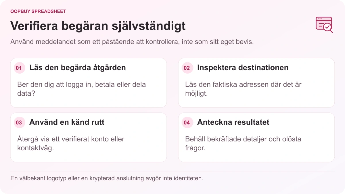 Oopbuy Spreadsheet meddelandekontrollflöde som visar den begärda åtgärden, länkdestination, en oberoende kontaktväg och verifieringsresultat.
