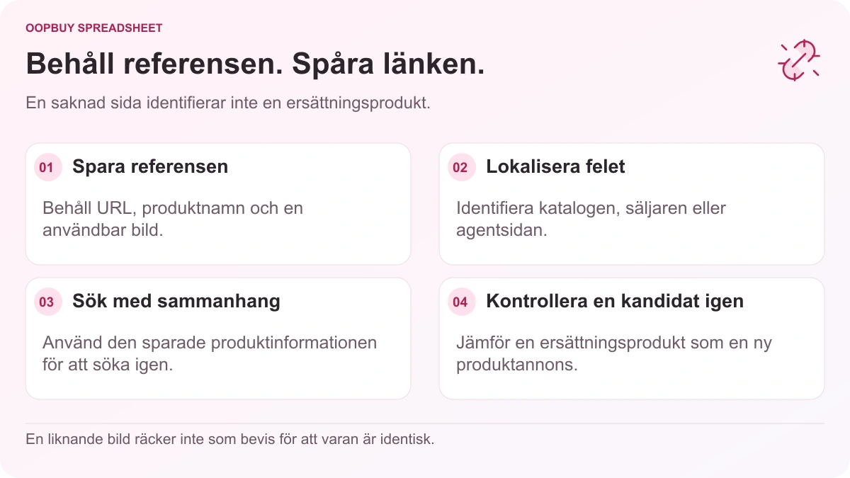 Oopbuy Spreadsheet länkfelsökningsflöde som visar sparade produktreferenser, den misslyckade sidan, en ny sökning och kontroller av ersättningslistor.
