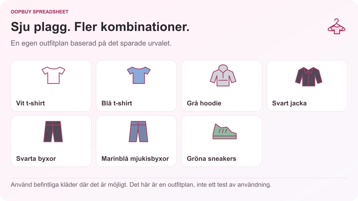 Oopbuy Spreadsheet kapselgarderobsillustration som visar två t-shirts, en grå luvtröja, en svart jacka, två byxor och gröna sneakers i sju delar.