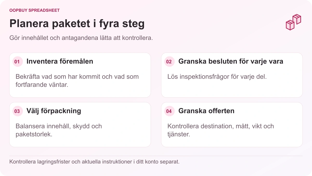 Oopbuy Spreadsheet lagerplaneringsdiagram som går från artikelinventering och inspektionsbeslut till förpackning och en paketoffert.